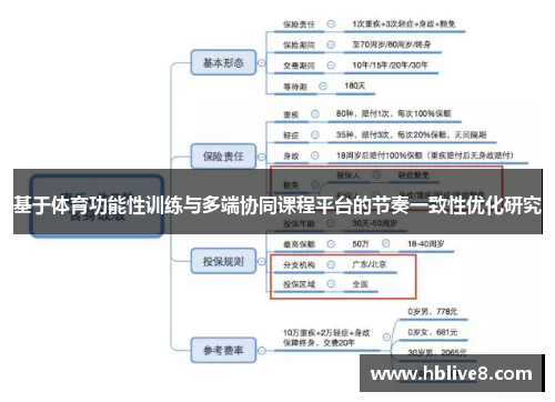 基于体育功能性训练与多端协同课程平台的节奏一致性优化研究