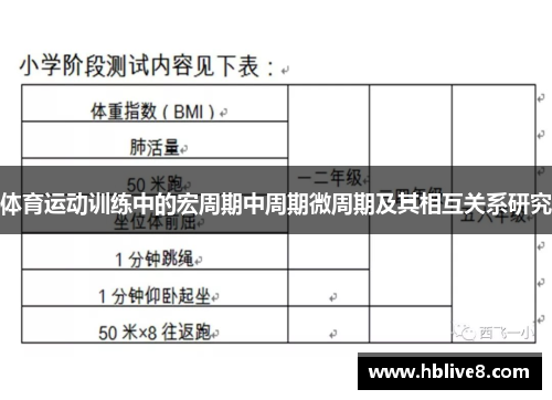 体育运动训练中的宏周期中周期微周期及其相互关系研究