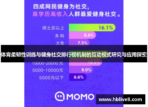 体育柔韧性训练与健身社交排行榜机制的互动模式研究与应用探索
