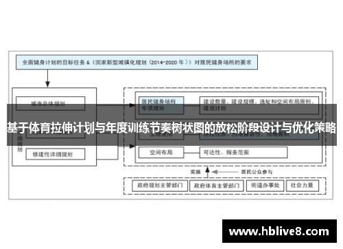 基于体育拉伸计划与年度训练节奏树状图的放松阶段设计与优化策略
